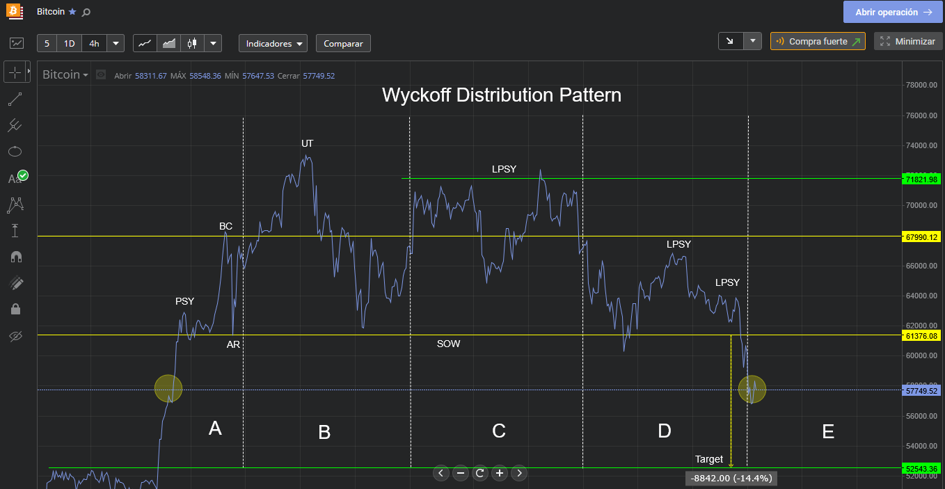 grafica precio btcusd libertex