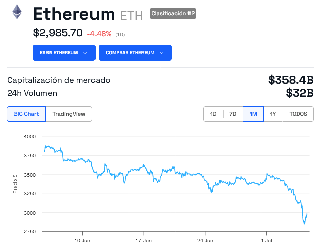 Ethereum Vitalik