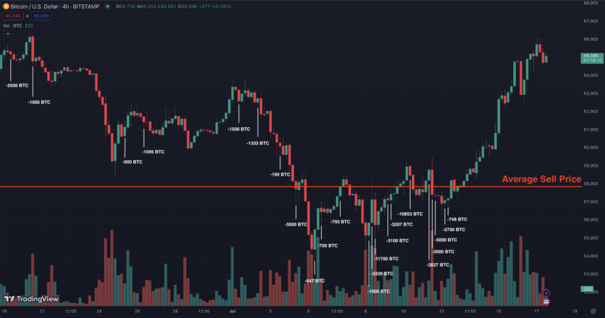 Bitcoin Alemania