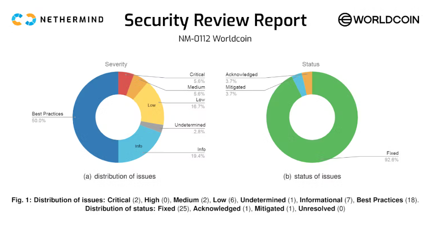 Worldcoin Ecuador