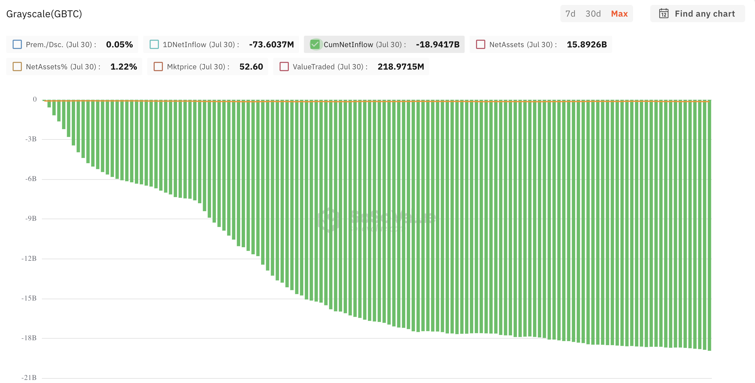 Desembolsos de Grayscale Bitcoin Trust (GBTC)