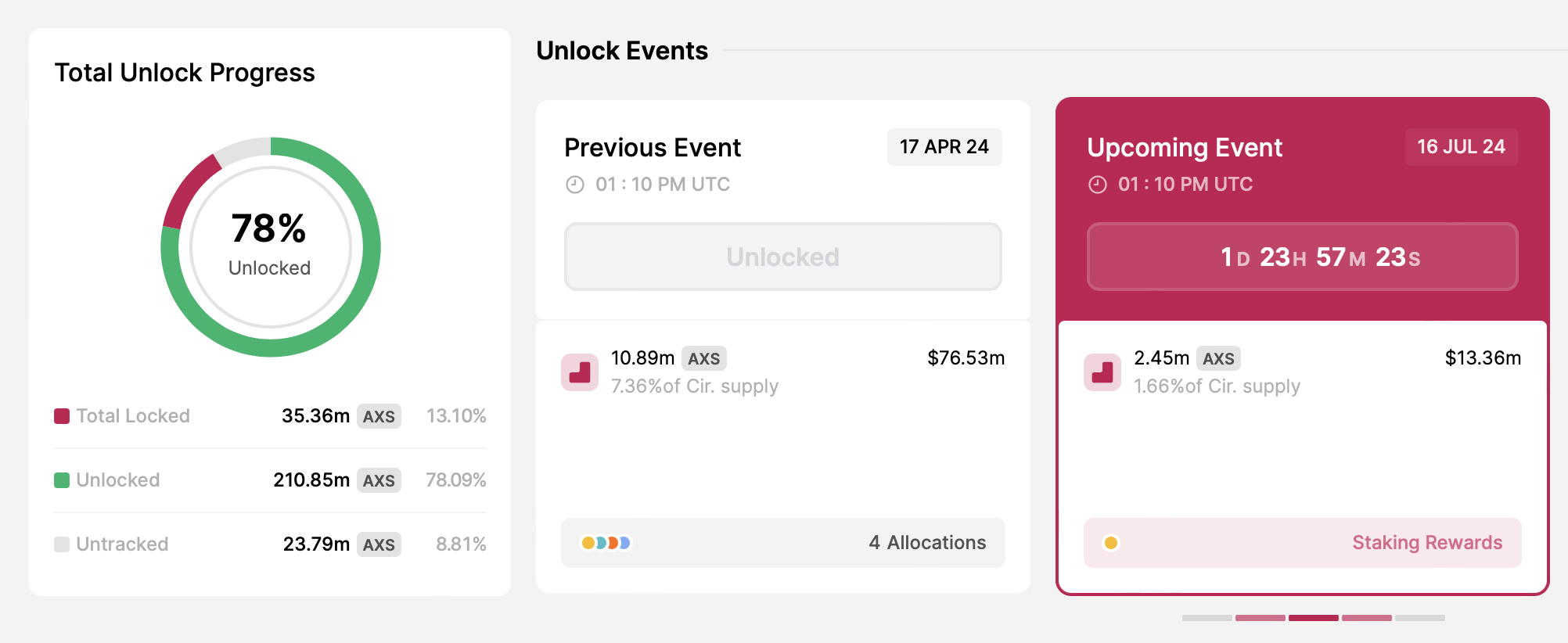 Desbloqueo de token de Axie Infinity