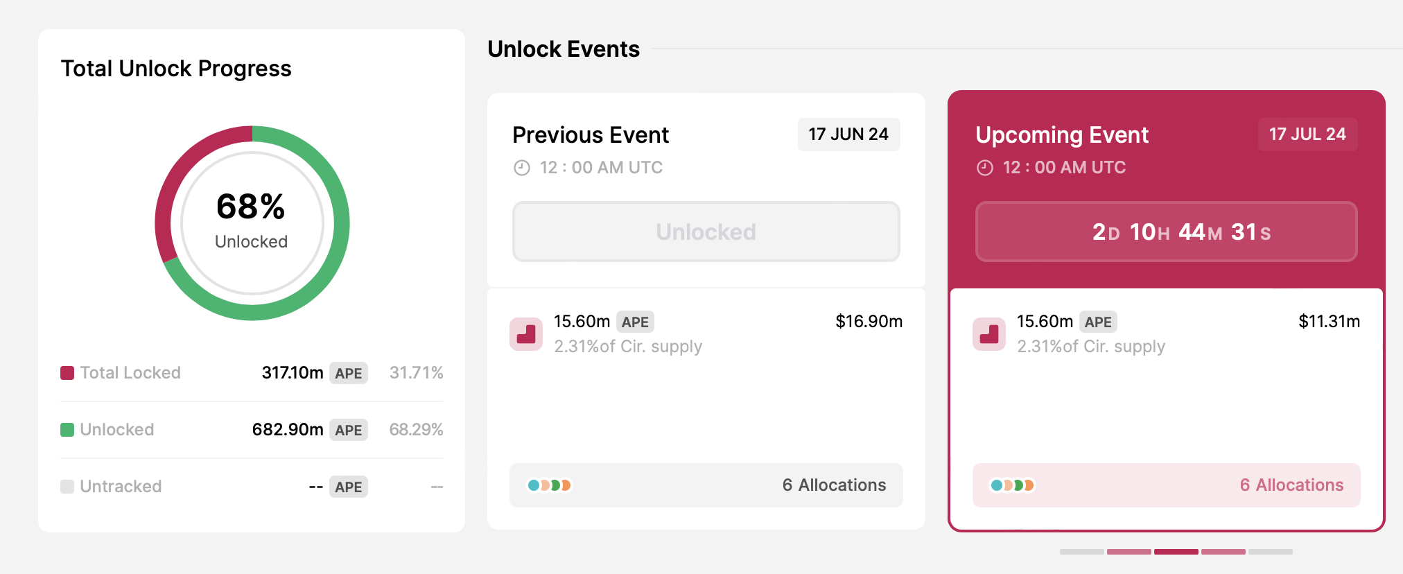 Desbloqueo de token de ApeCoin