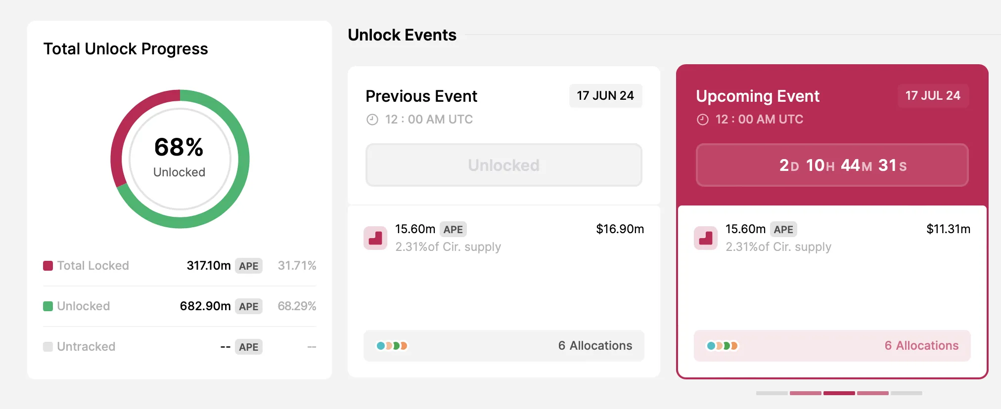 Desbloqueo de token de ApeCoin