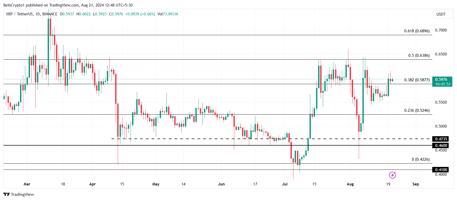 Análisis del precio de XRP.