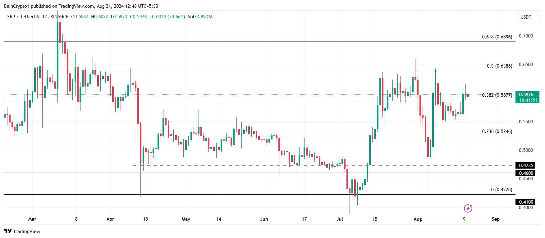 Análisis del precio de XRP.