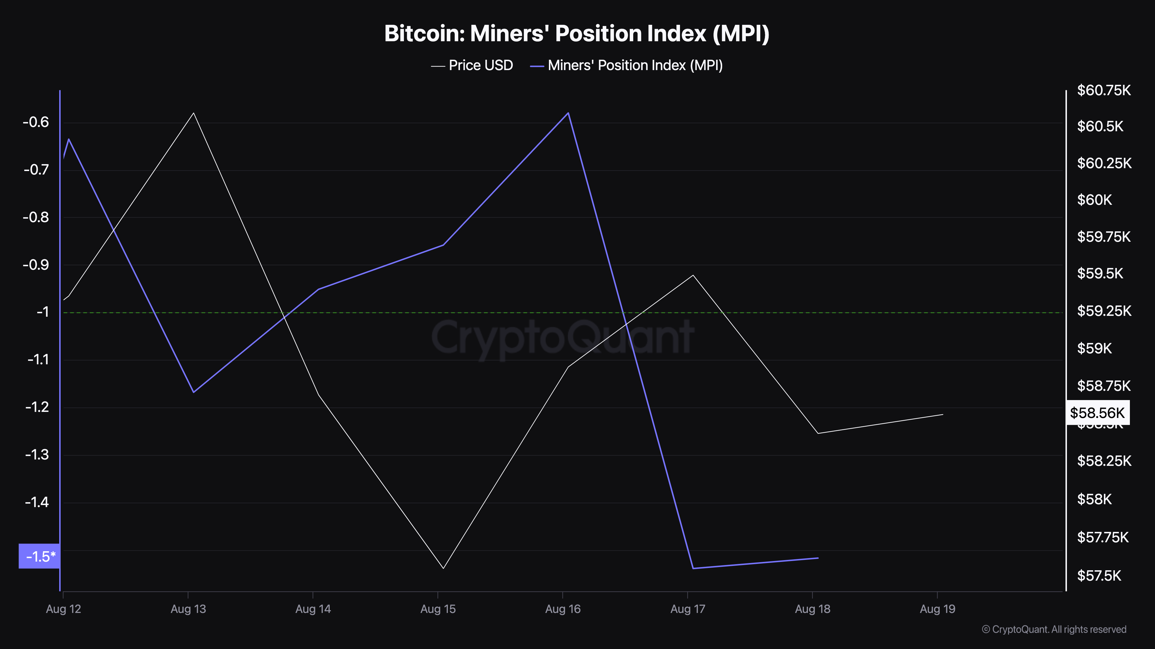 Índice de Posición de Mineros de Bitcoin.