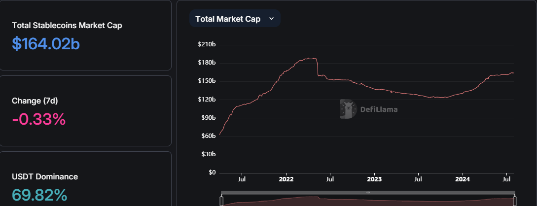 Capitalización de Mercado de Stablecoins, Fuente: DefiLlama