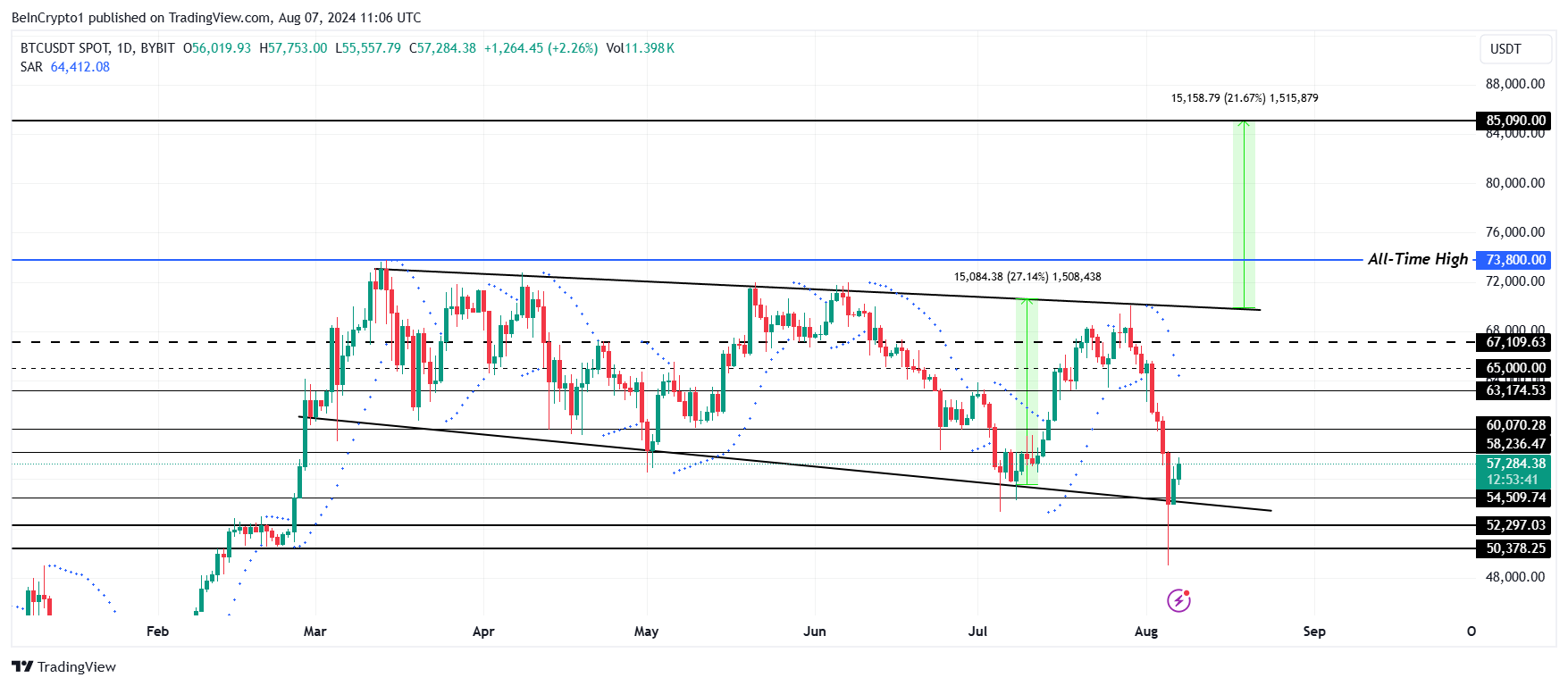 Análisis del precio de Bitcoin.