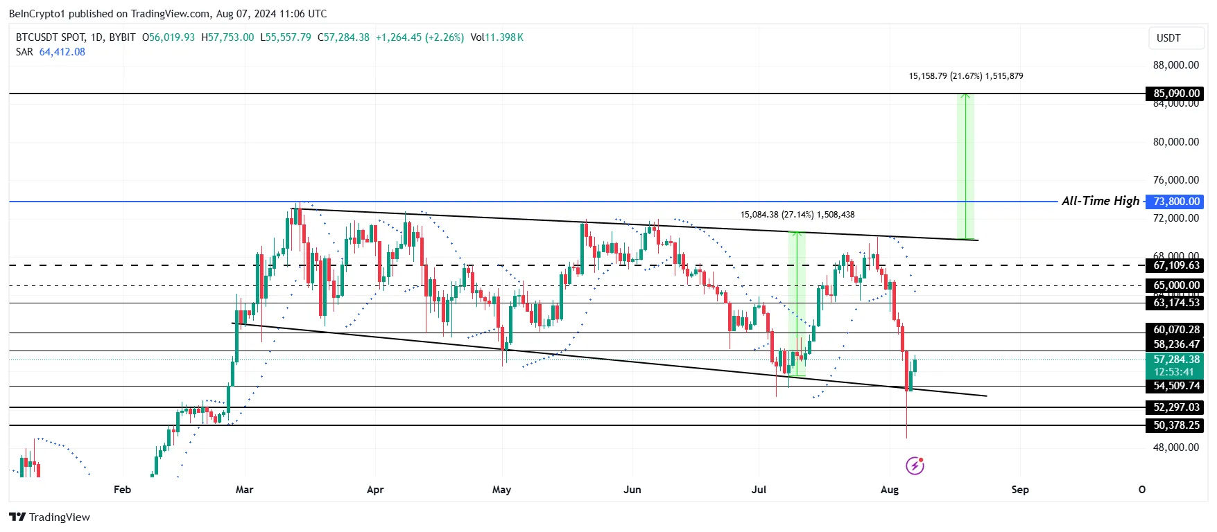 Análisis del precio de Bitcoin.