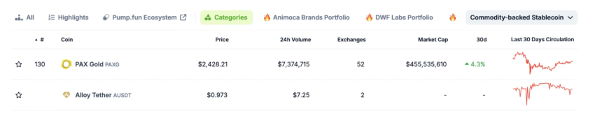 Stablecoins respaldadas por oro. 