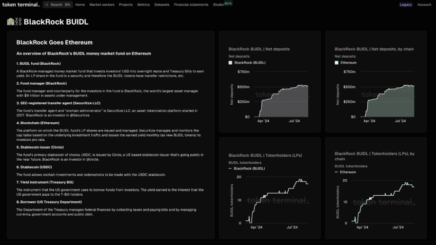 Evolución del fondo tokenizado BUIDL de BlackRock