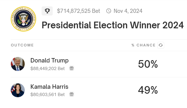 Probabilidades de elección de Donald Trump.