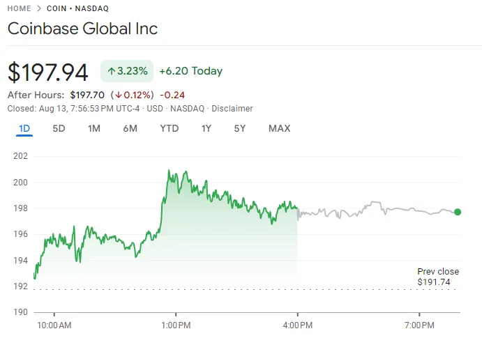 Rendimiento del precio de COIN.