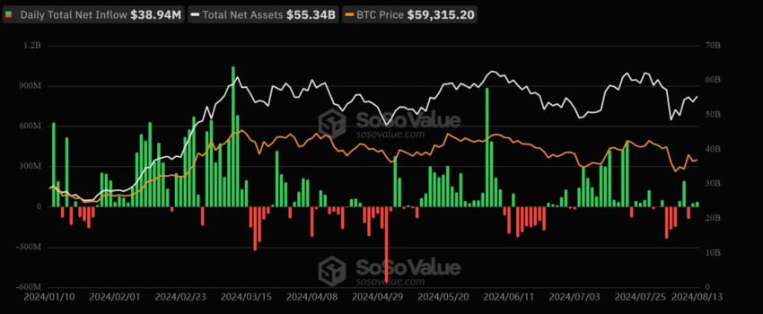 Flujos de Bitcoin al contado.