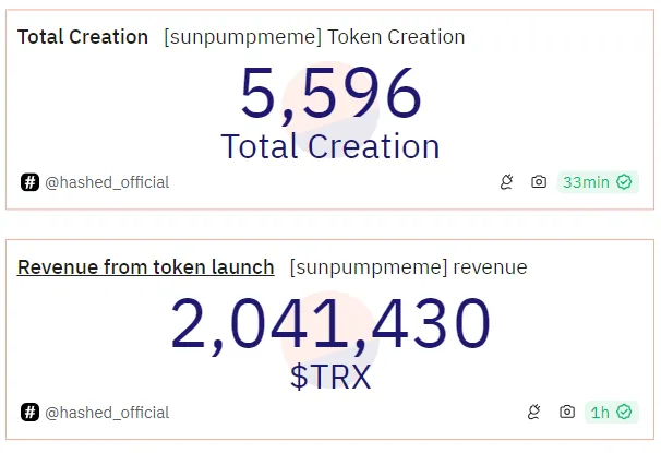Criptomonedas meme SunPump de Tron.