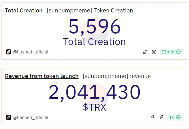 Criptomonedas incluso SunPump de Tron. 