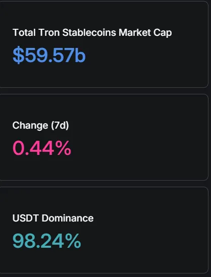 Capitalización de mercado de la stablecoin Tron.