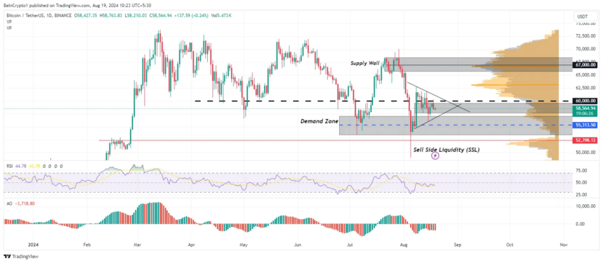 Gráfico de 1 día del par BTC/USDT.