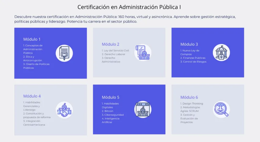 Módulos del proceso de certificación en Bitcoin para empleados gubernamentales de El Salvador.