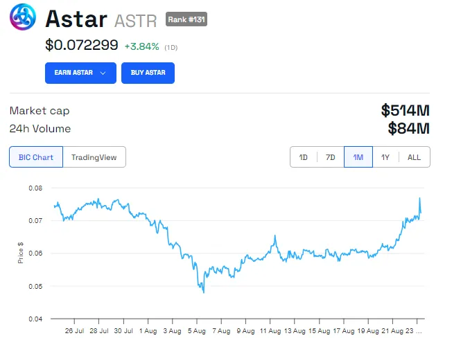 Precio de ASTR.
