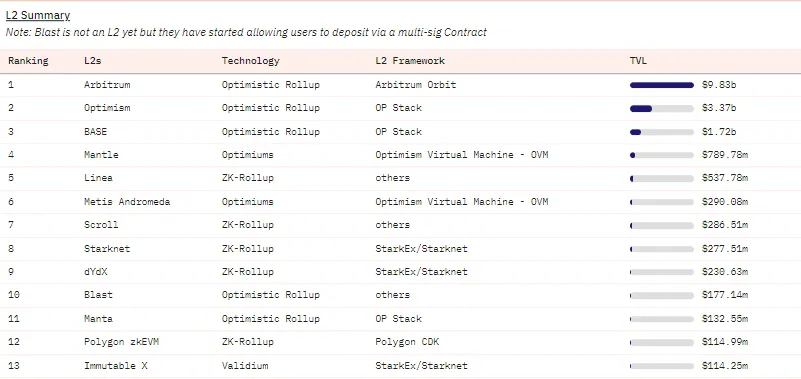 Soluciones de escalado de Ethereum L2.