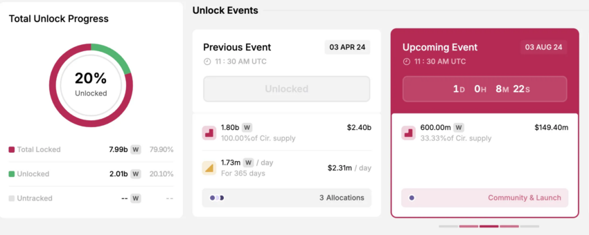 Detalles de desbloqueo de tokens de Wormhole (W).