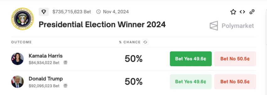 Probabilidades de ganar las elecciones presidenciales.