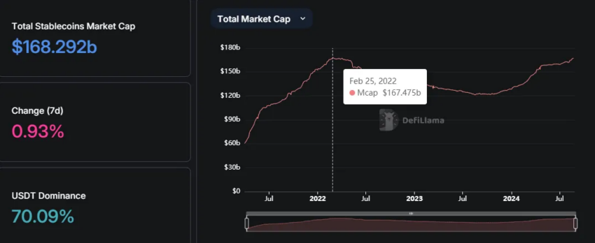 Capitalización de mercado de las stablecoins.