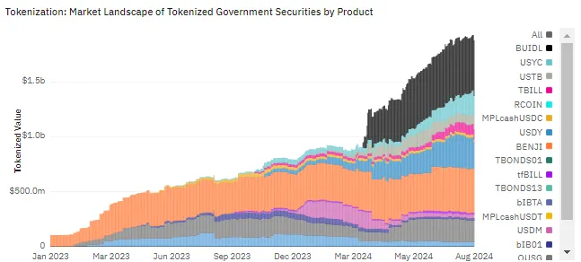 Mercado de tokenización de RWA.