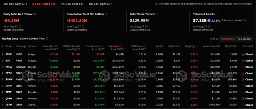 ETF spot de Ethereum.