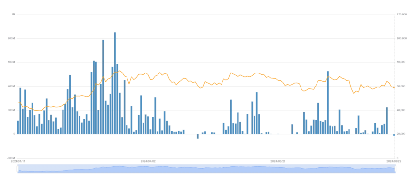 Flujos diarios de iShares Bitcoin Trust (IBIT).