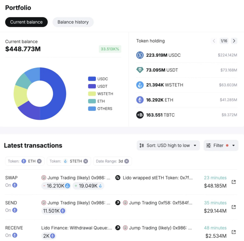Venta de Ethereum con Jump Trading.