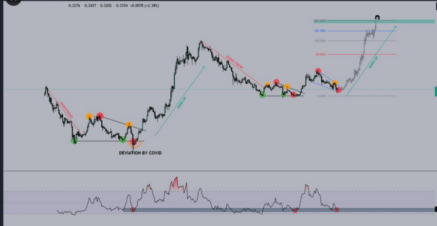 Cardano caída precio