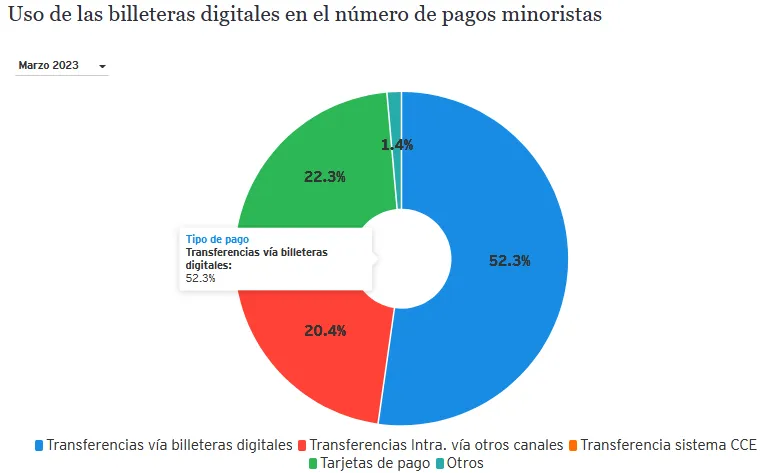 Perú empresas criptomonedas