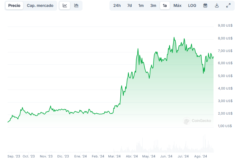 Toncoin Binance