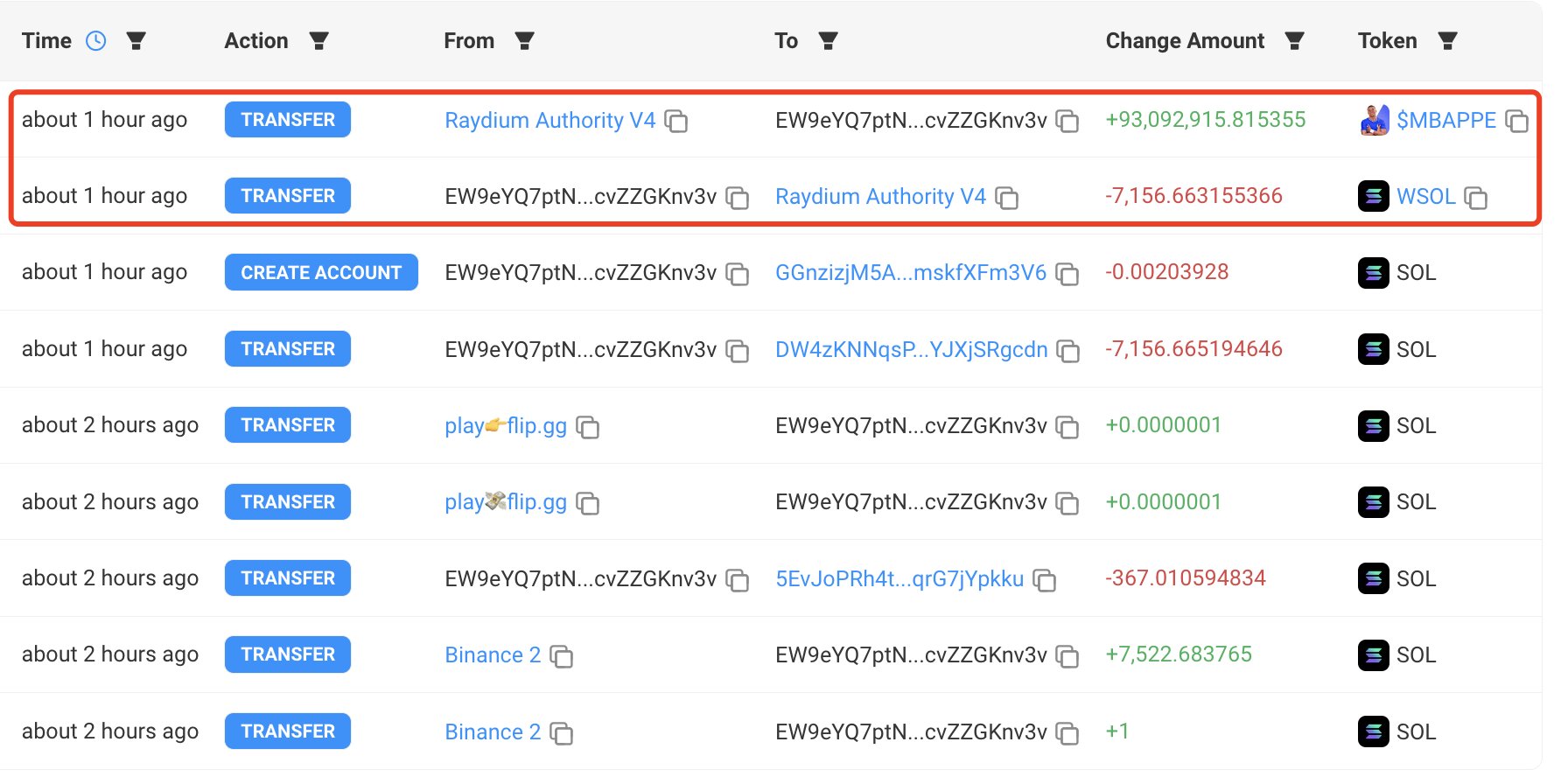 Trader pierde 1 millón de dólares en memecoin MBAPPE, Fuente: Solscan