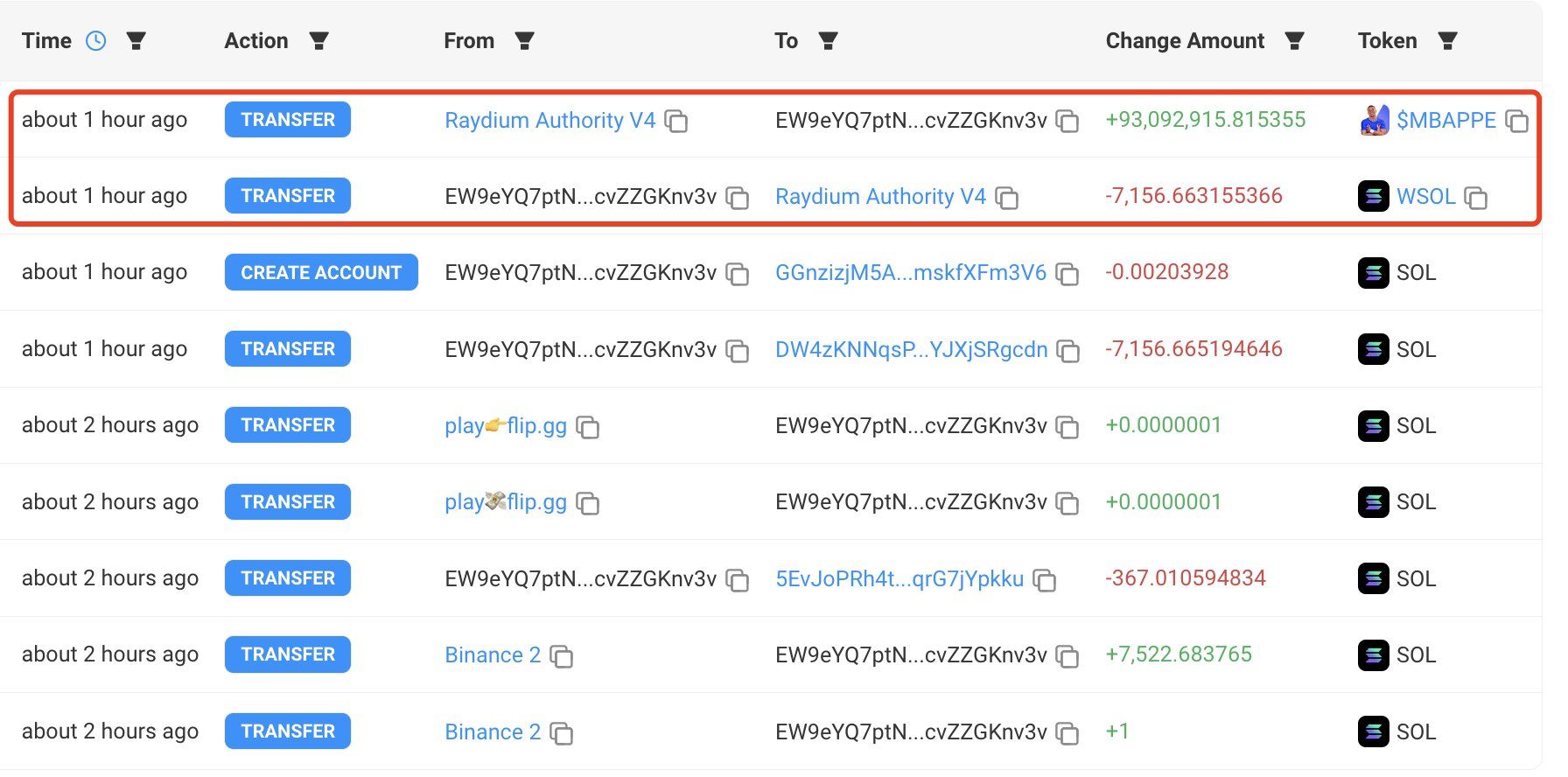 Trader pierde 1 millón de dólares en memecoin MBAPPE, Fuente: Solscan