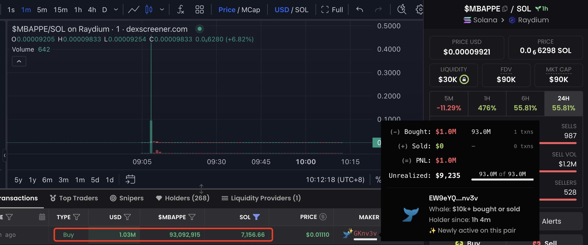 Rendimiento del precio del token MBAPPE, Fuente: GeckoTerminal