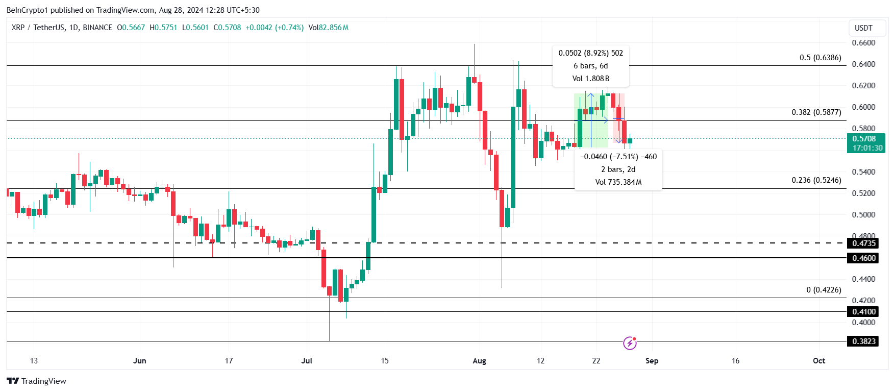 Análisis del precio de XRP.