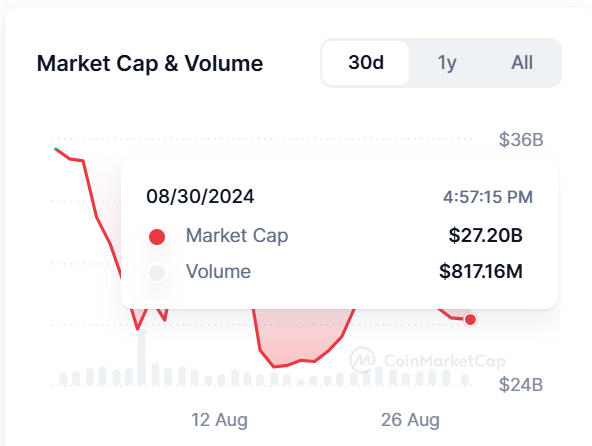 Capitalización de Mercado de Activos del Mundo Real.