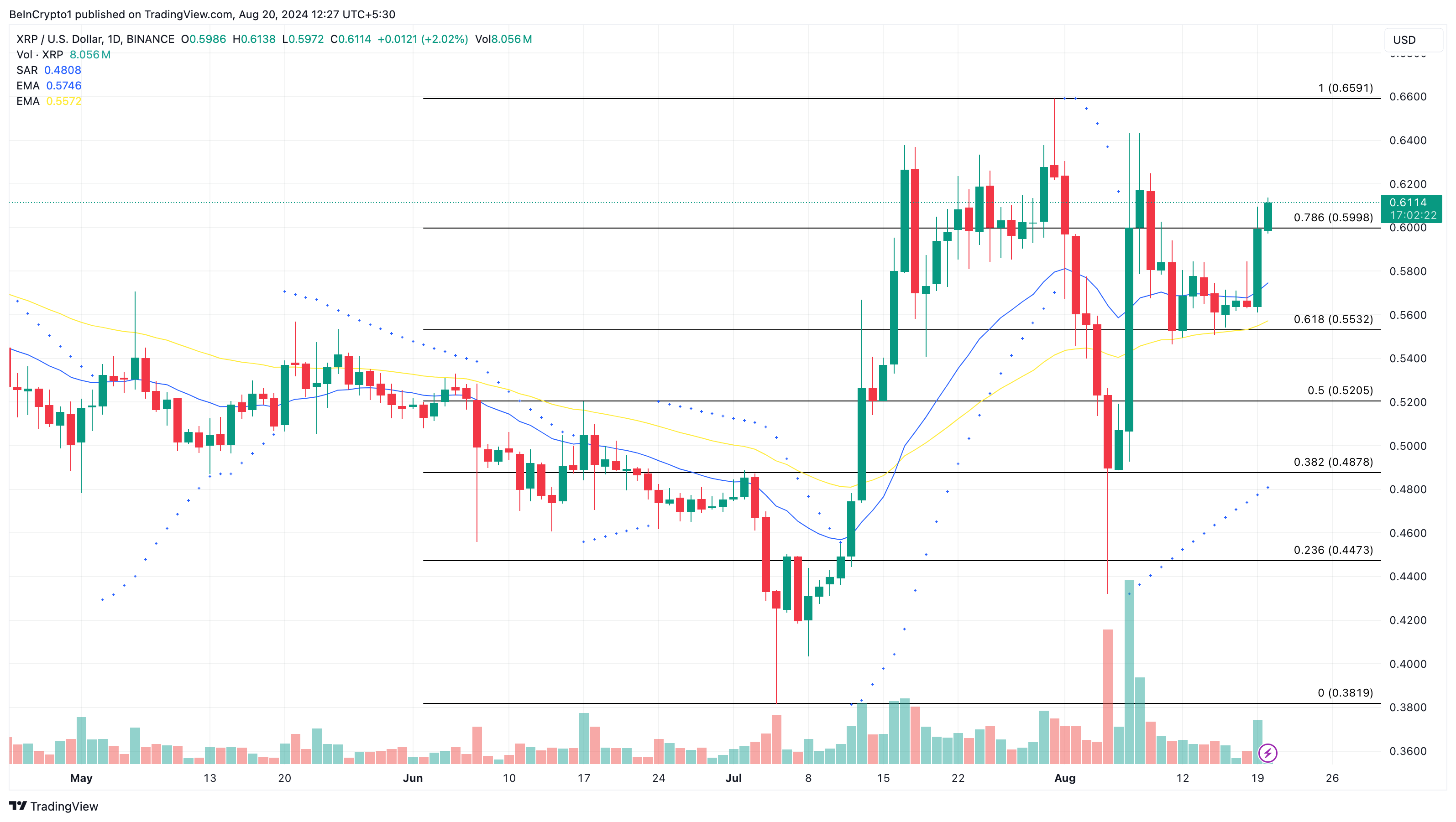 Análisis diario de XRP.