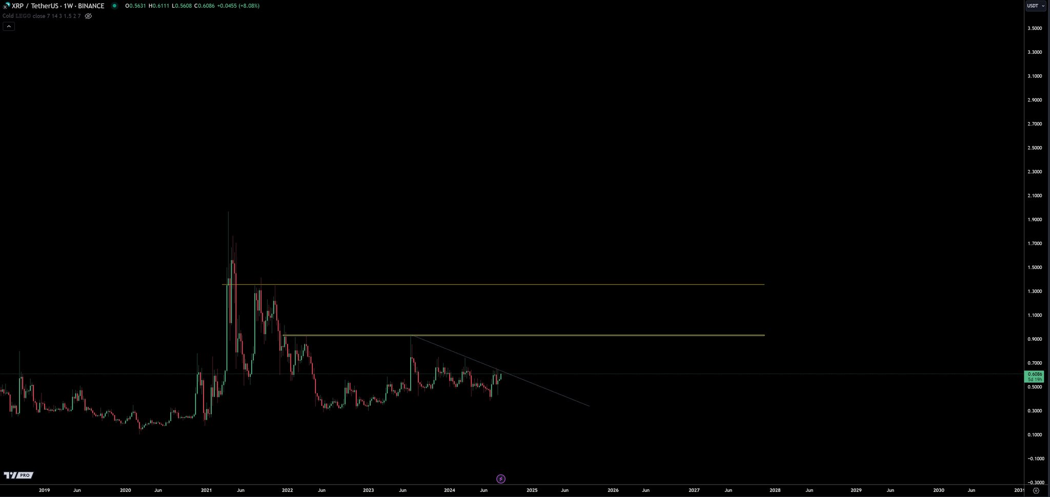 Gráfico Semanal de Ripple.