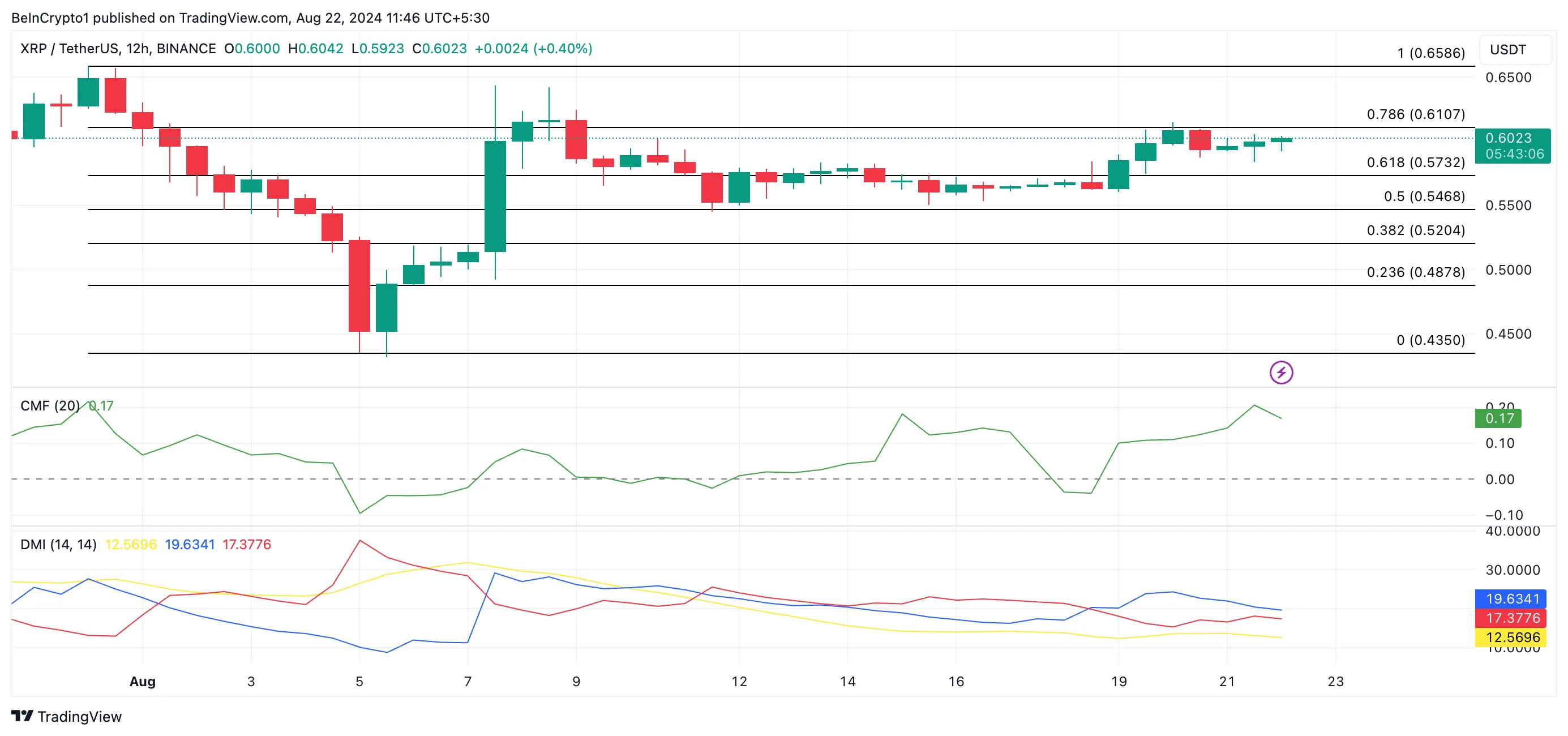 predicción del precio xrp