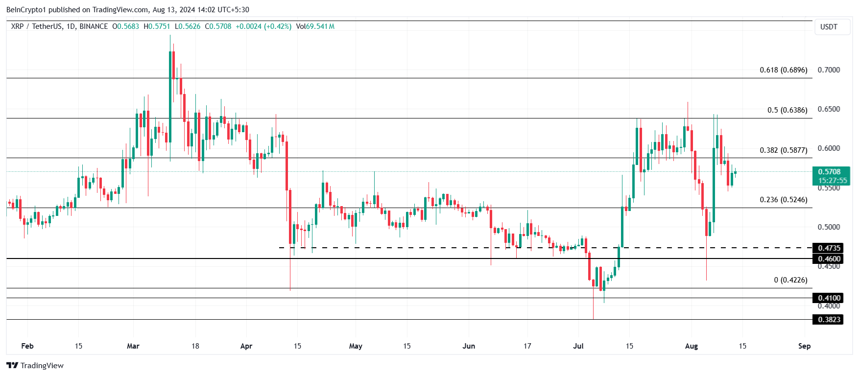 Análisis del precio de XRP.