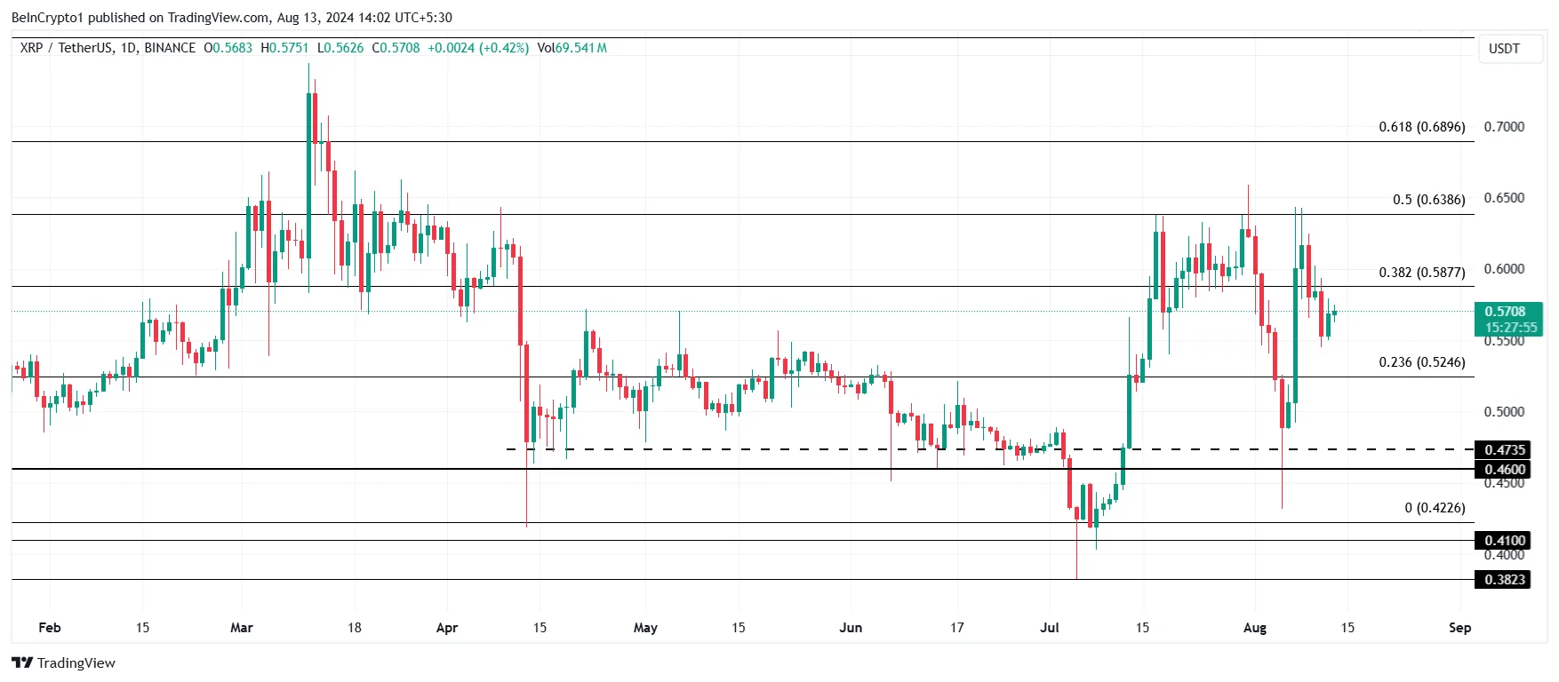 Análisis del precio de XRP.