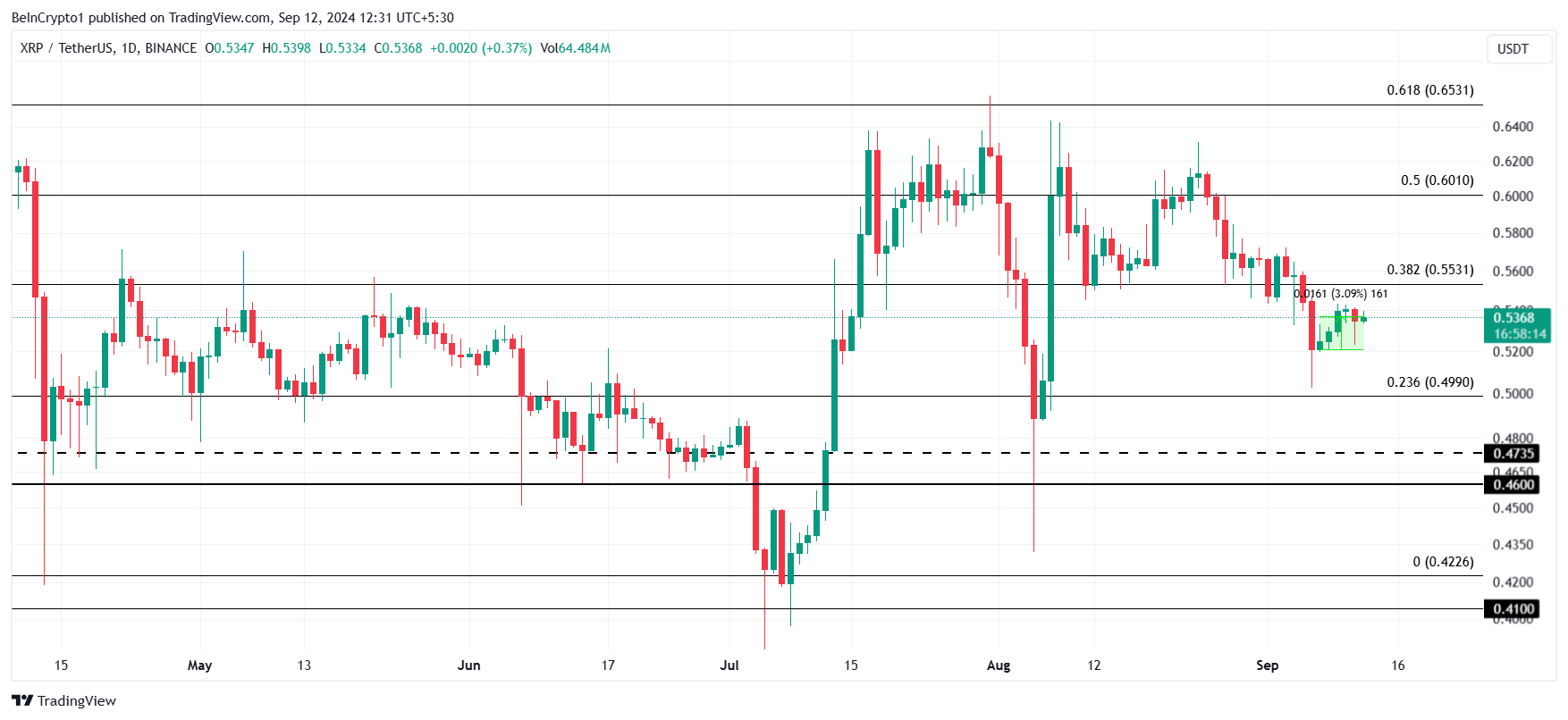 Análisis del Precio de XRP.