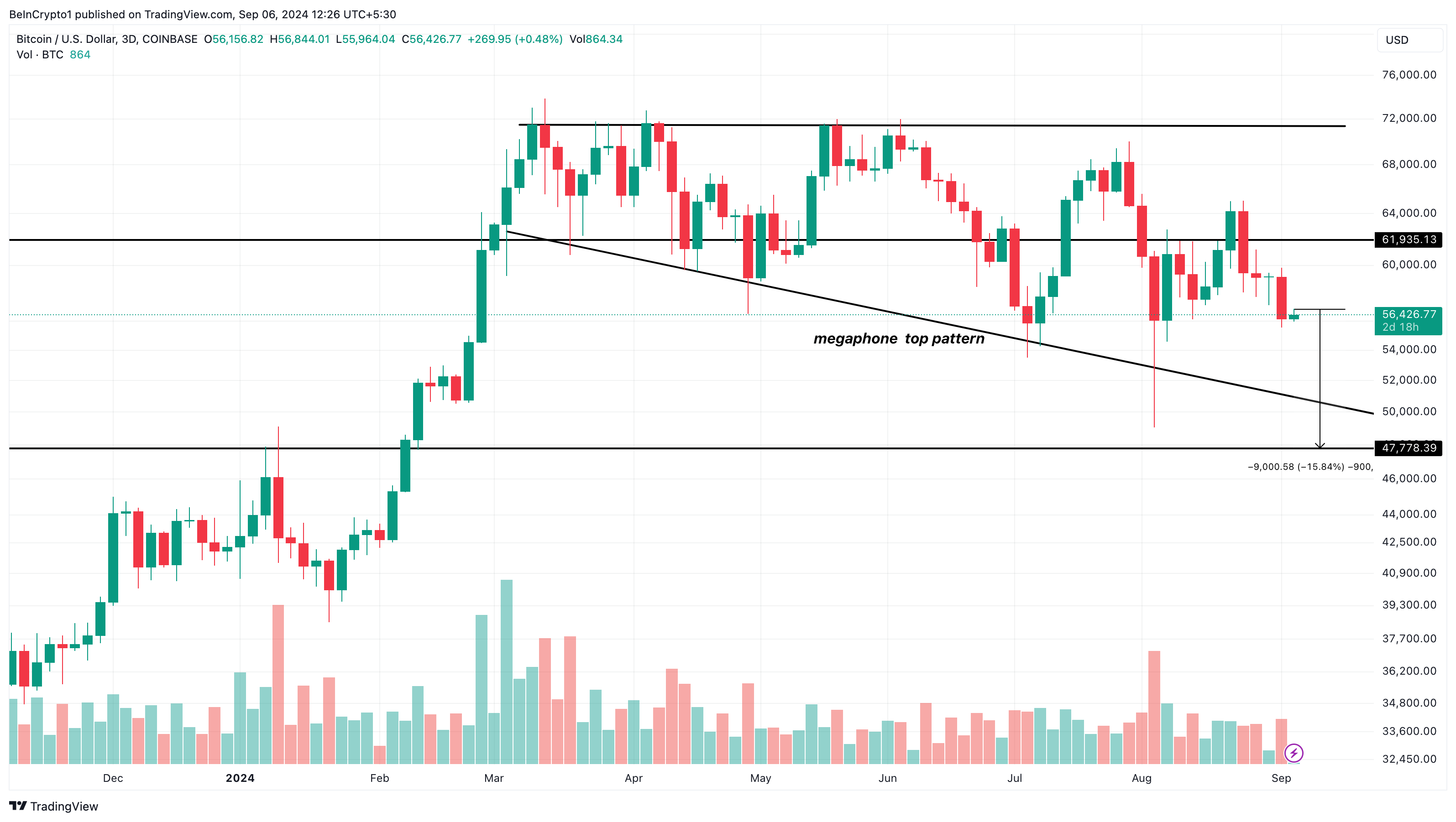 Análisis del precio de Bitcoin