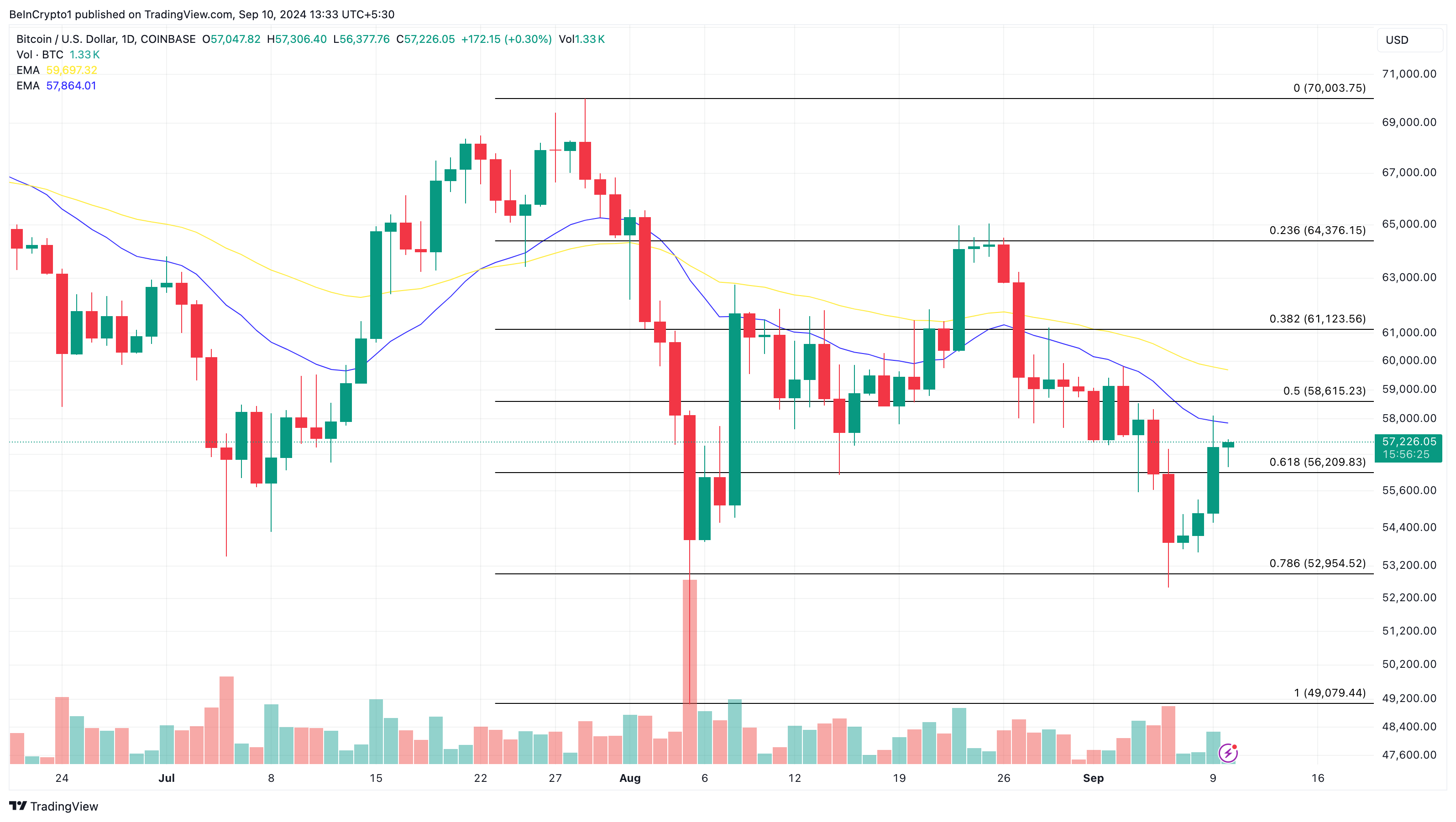 Análisis diario de Bitcoin.