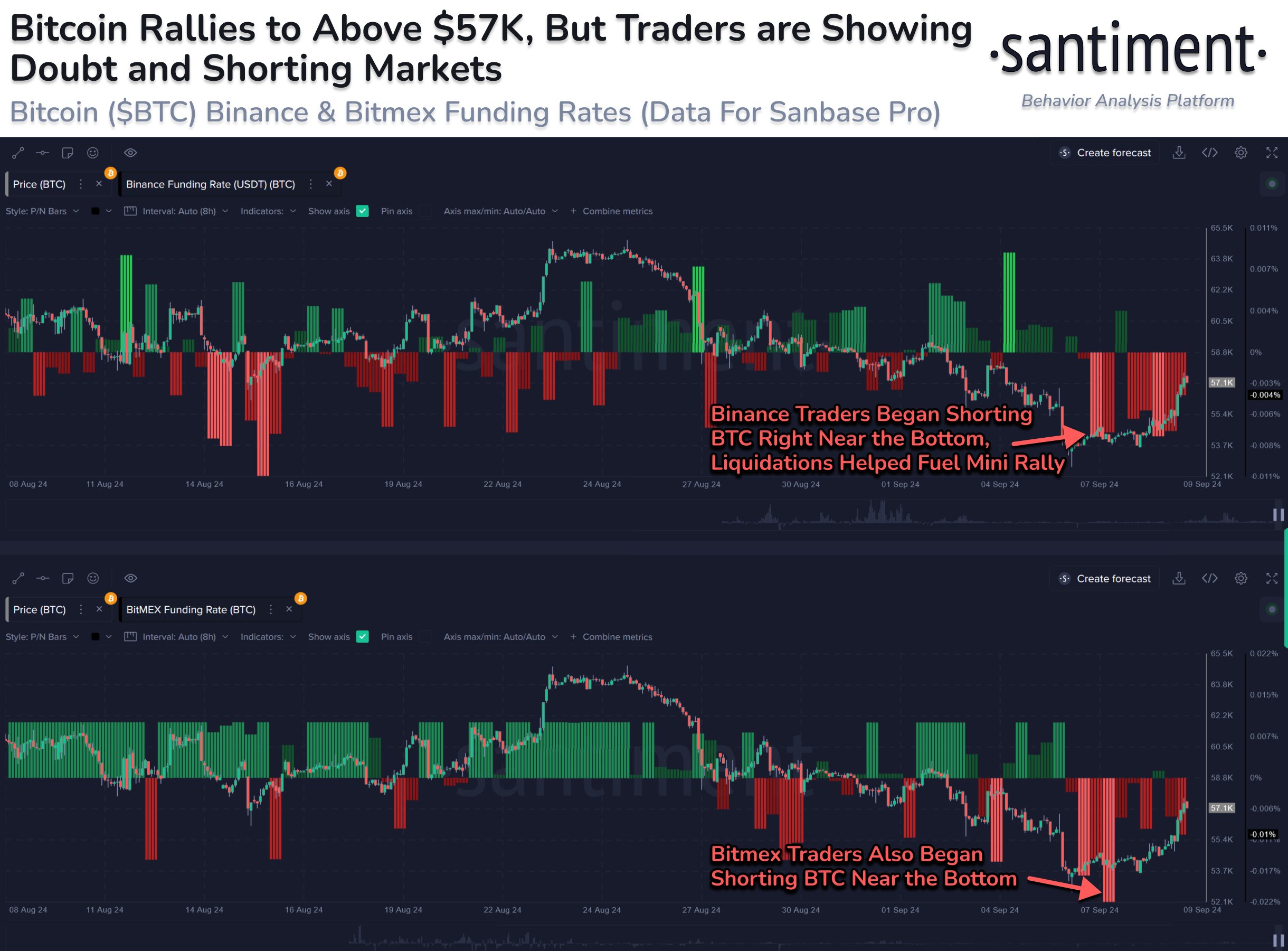 Tasa de financiación de Bitcoin en exchanges.